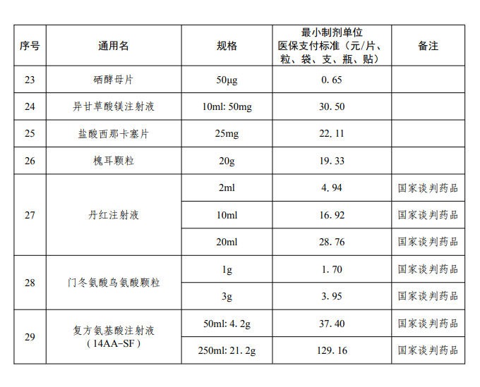 图木舒克最新药店套医保取现成功率方法分析(最方便真实的图木舒克药店医保卡套取现金方法)